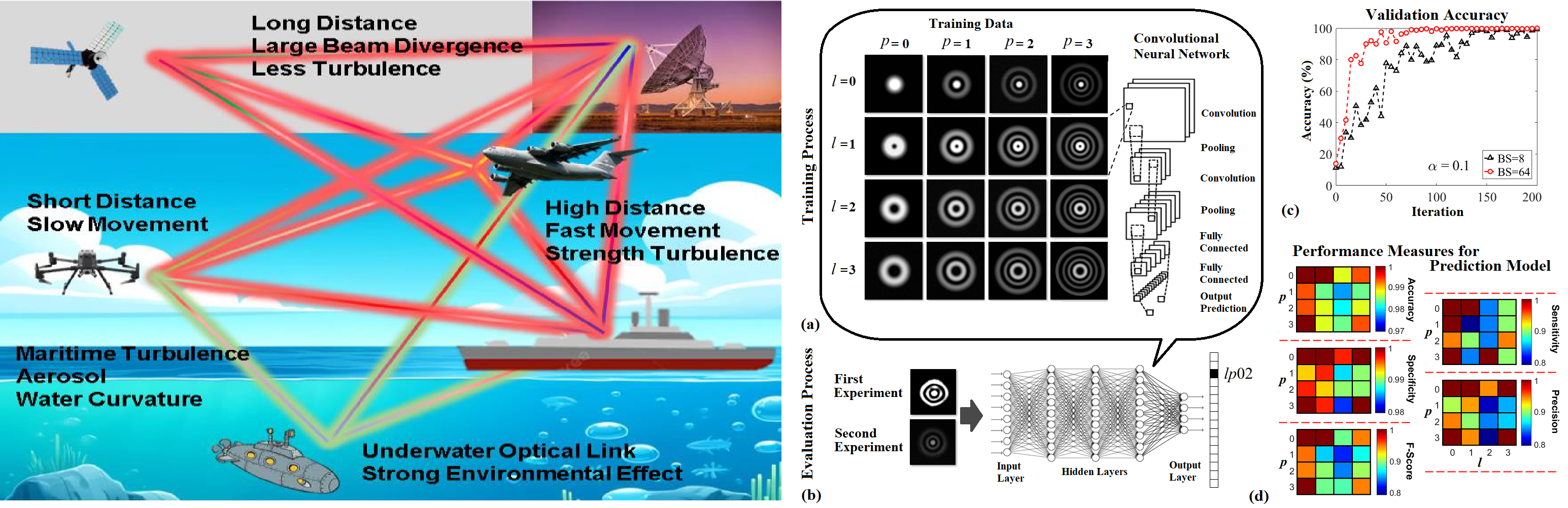AI-Enabled Detection of Orbital Angular Momentum and Superposition States of Light